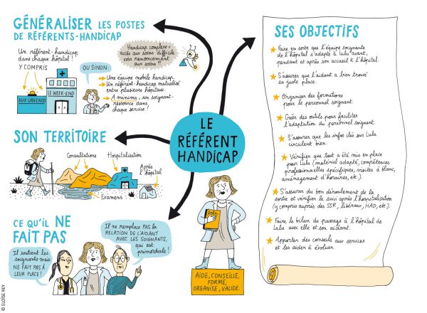 Carte mentale sur le référent handicap : ses objectifs et son rôle.